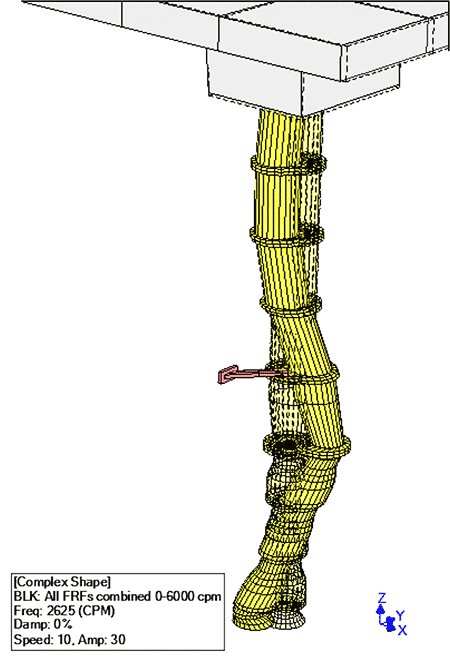 Column 2nd bending mode