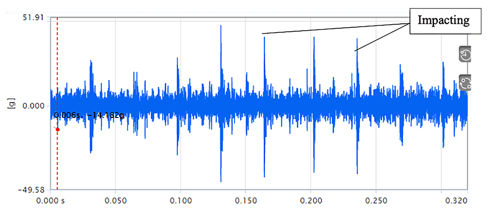 Time waveform showing impacting