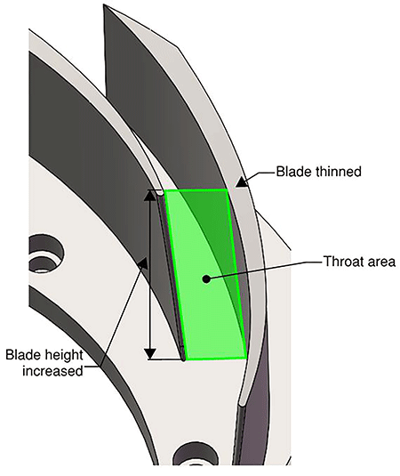 Diffuser blade passage throat area