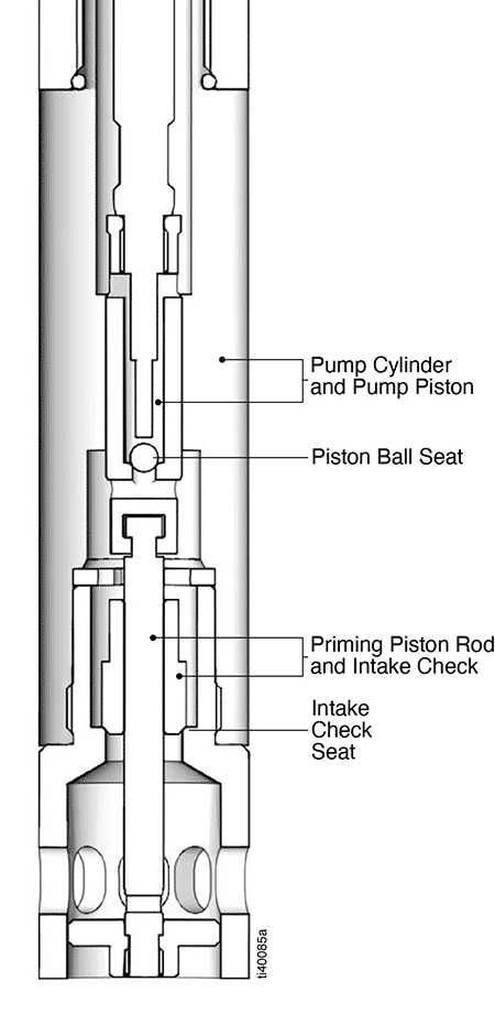 IMAGE 11: Sealless pump 