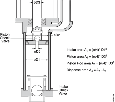 IMAGE 4: Two-check pump components 