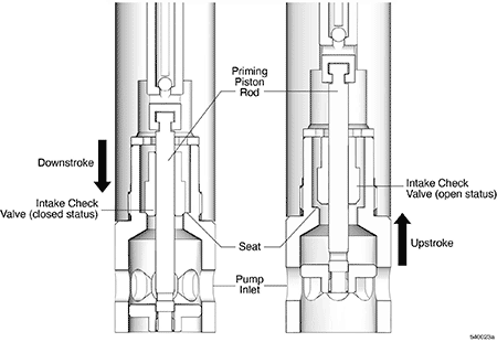 IMAGE 6: Intake check valve function