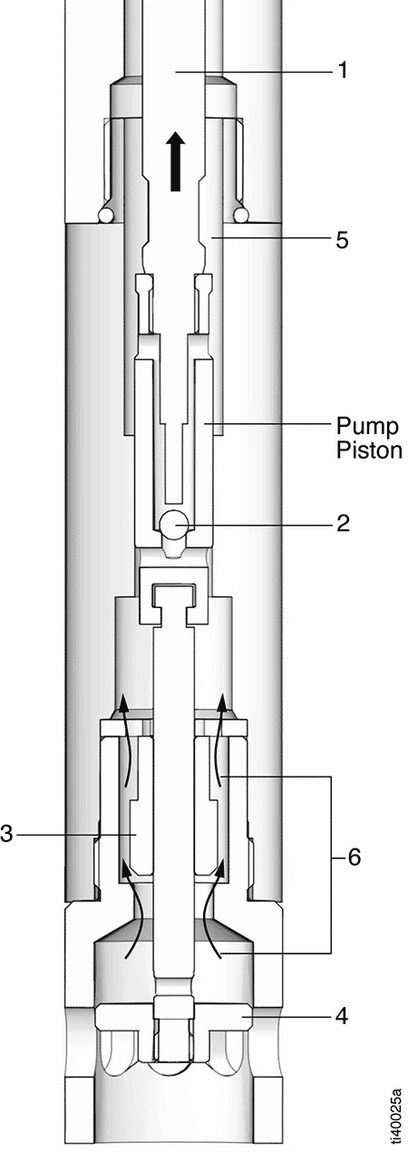IMAGE 8: Upstroke of the priming piston pump