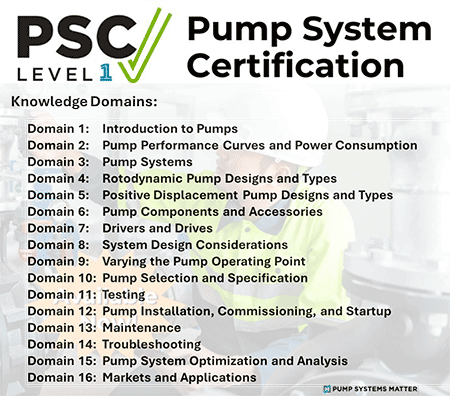 IMAGE 2: PSC Level 1 knowledge domains
