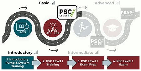 IMAGE 5: The suggested learning path for PSC Level 1 certification