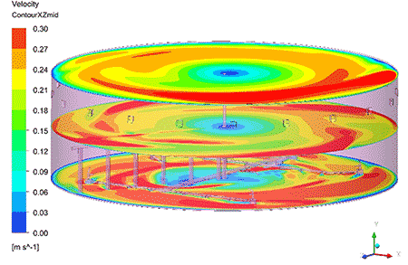 IMAGE 5: Velocity contour plots across multiple horizontal planes in a digester