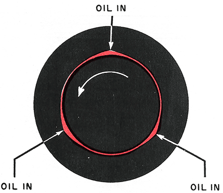 Three-lobe bearing