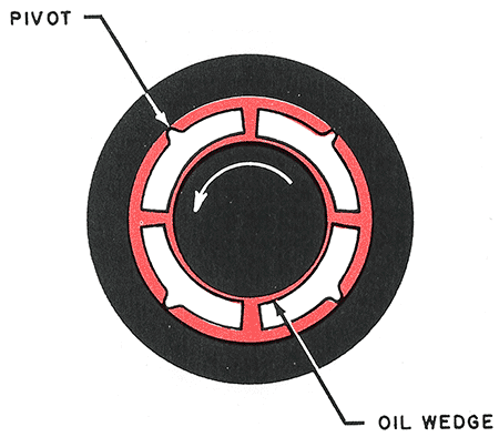 Tilting pad anti-whip bearing