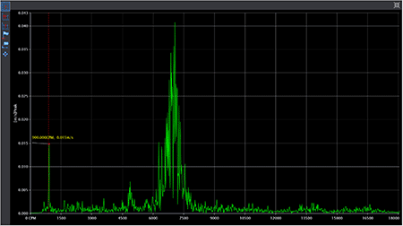 Intermittent excitation in the 3,600-7,750 range