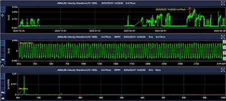 Blower vibration data