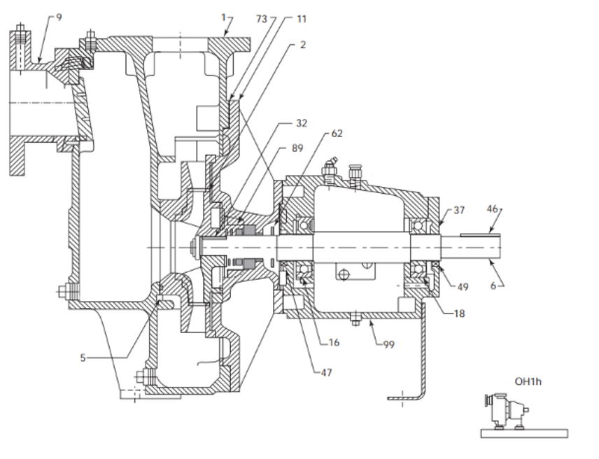 Image 2 – Self-priming, overhung, foot mounted, flexibly coupled, horizontal rotodynamic pump