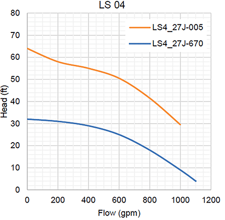 IMAGE 3: Example of mismatched parallel pumps, in which pump 670 is likely to deadhead in operation