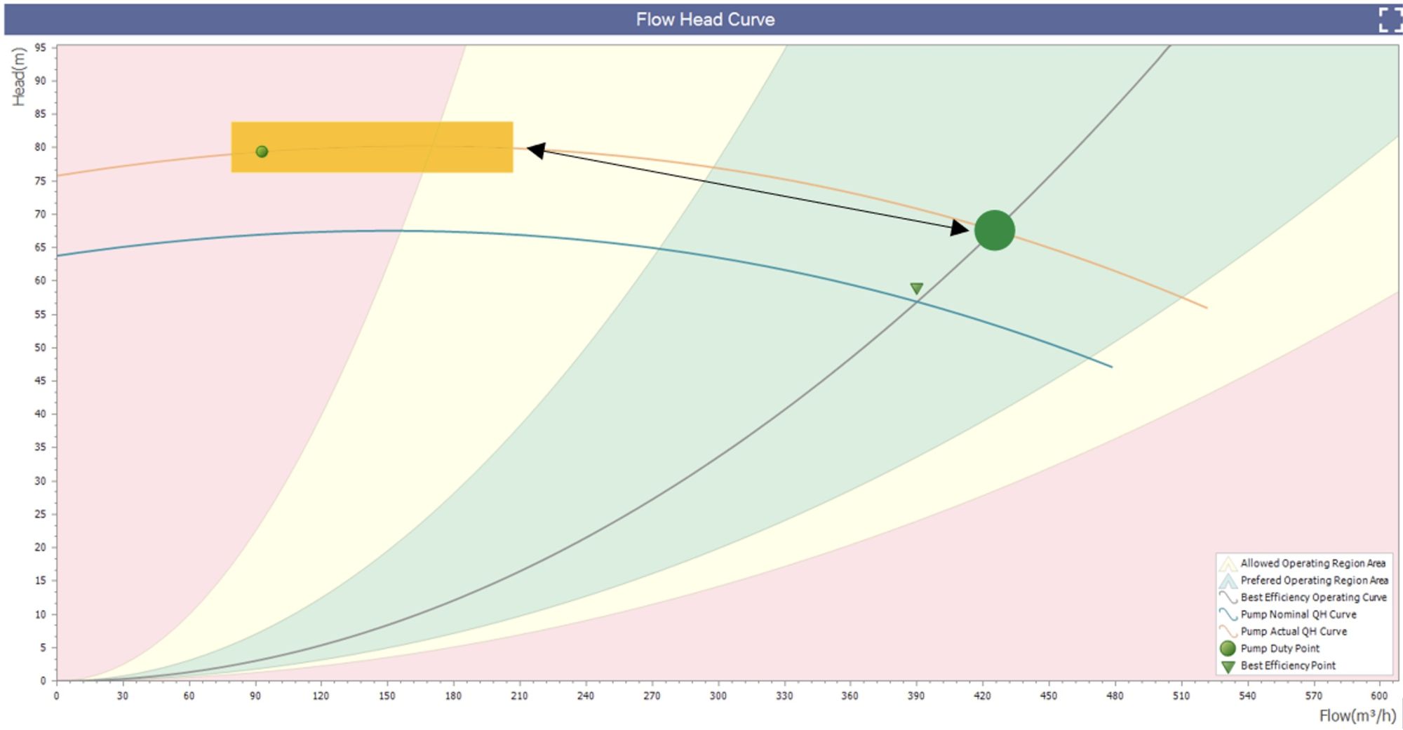 IMAGE 4: Comparison of measured performance against design specifications