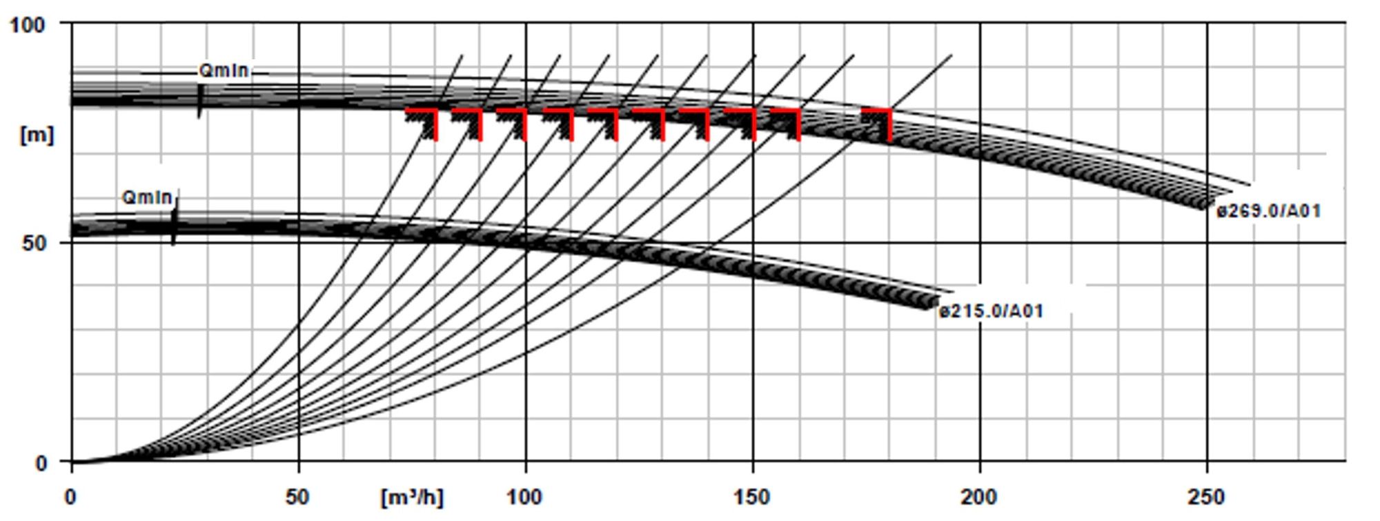 IMAGE 6: Performance curves illustrating improved alignment with system demand