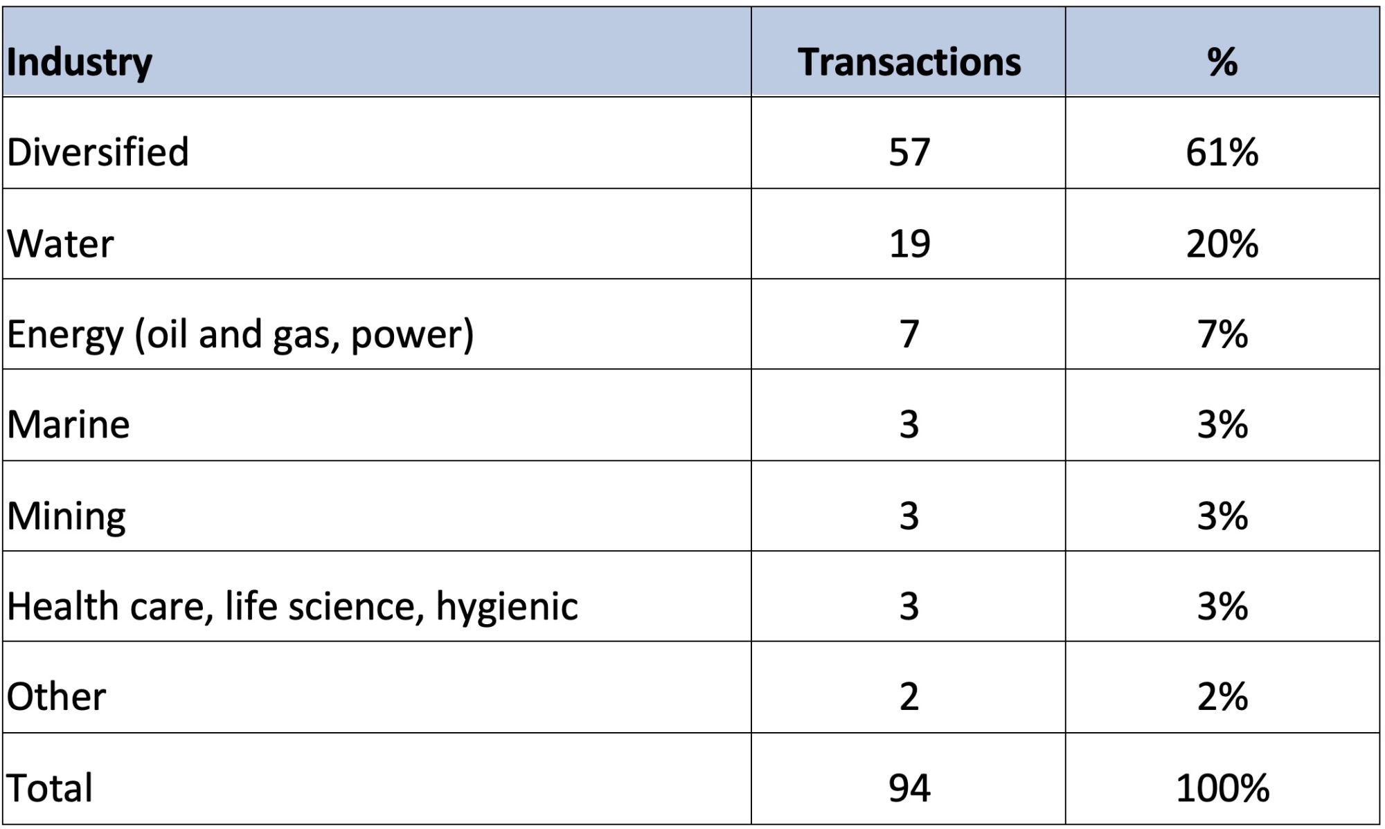 IMAGE 4: Target industries (Source: Global Equity Consulting, LLC research)