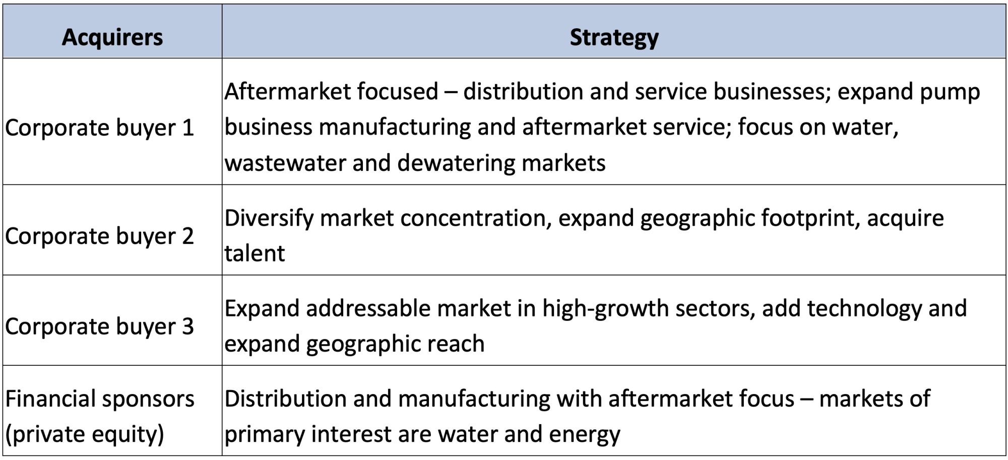 IMAGE 5: Fluid handling industry acquirer strategies (Source: Global Equity Consulting, LLC research)