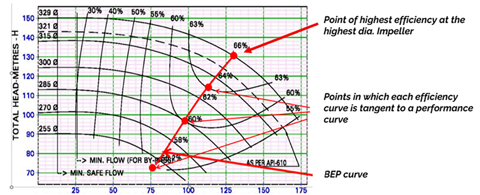 IMAGE 2: Construct BEP curve 