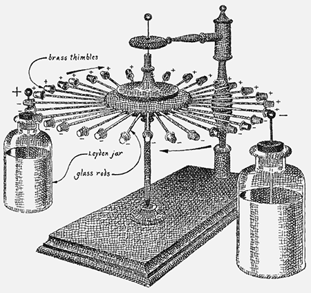 IMAGE 2: A drawing of Ben Franklin’s early form of an electrostatic motor