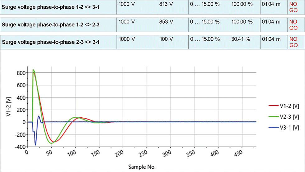 Chart 3