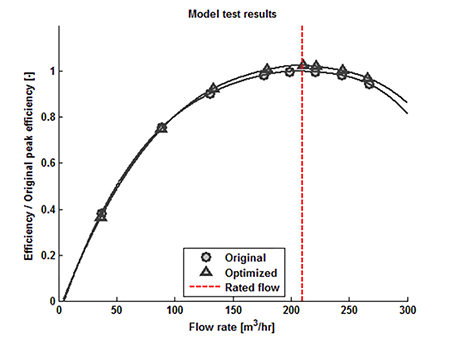 IMAGE 3: Minor improvements to peak efficiency can significantly impact operating costs of the high-power centrifugal pumps used for main boiler feedwater applications.