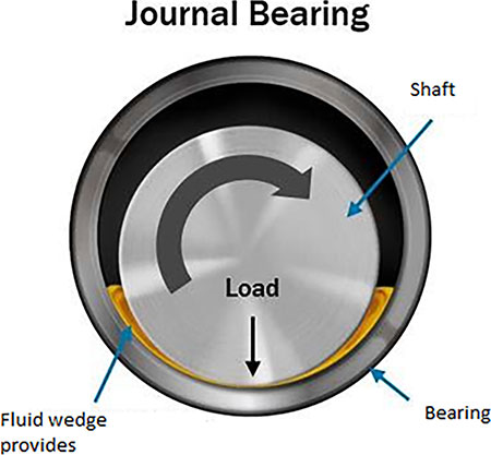 Fluid film bearing