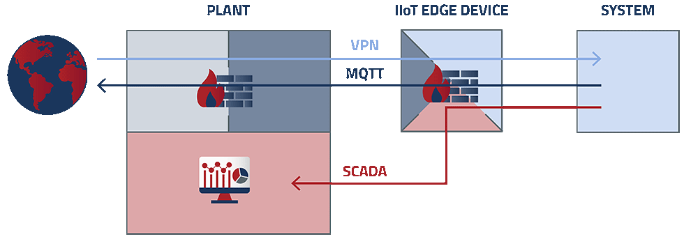 IMAGE 2: Functional applications for data transmission