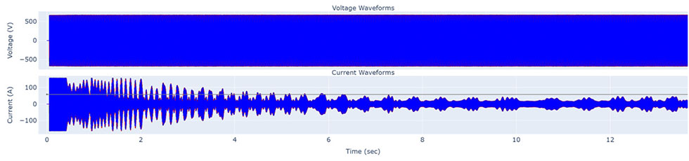 IMAGE 3: Pump startup with cavitation