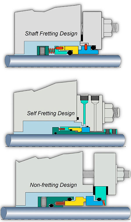 IMAGE 10: Dynamic elastomer locations, two of which will result in fretting over time