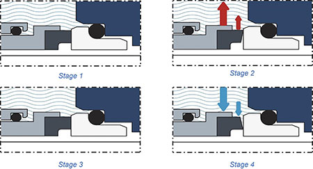 IMAGE 13: Stages of distortion a composite (inserted) face goes through during normal operation