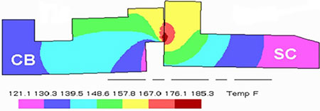 IMAGE 3: FEA showing positive “coning” of a seal face pair in operation