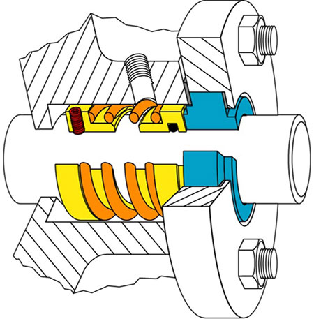 IMAGE 5: Rotary seal design with the springs exposed to the process fluid