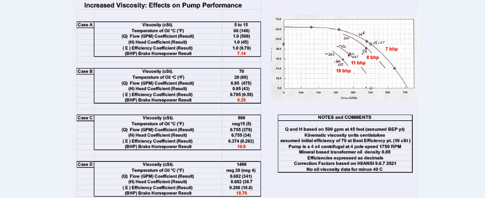 Viscosity correction worksheet