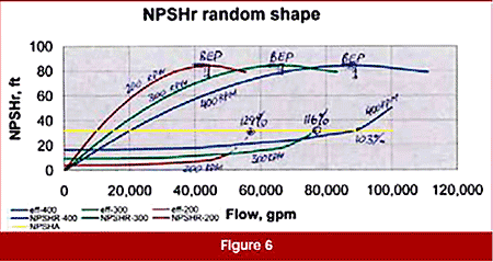 IMAGE 1: NPSHr random shape chart from Dr. Nelik’s December 2011 column, which also appeared in his September 2025 column (Image courtesy of Lev Nelik)