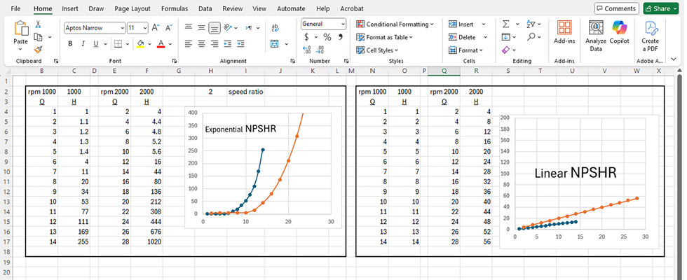 IMAGE 2: NPSHr curves responding to lower and higher flows 