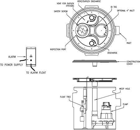 IMAGE 1: Typical simplex indoor package system with pump switch and alarm float (Images courtesy of Zoeller Company)