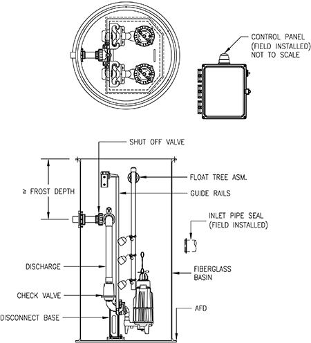 IMAGE 2: Typical duplex outdoor package system with control panel and off, on and lag/high water control switches