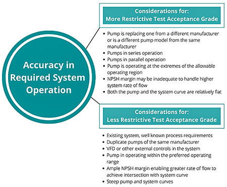 IMAGE 1: Considerations related to the required accuracy of system operation (Images courtesy of The Hydraulic Institute)