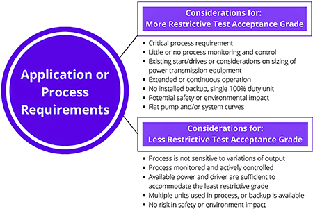 IMAGE 2: Considerations related to the application or process