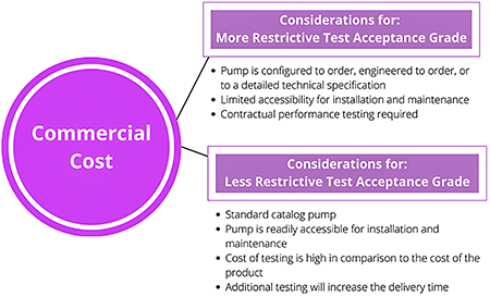 IMAGE 3: Considerations related to commercial costs