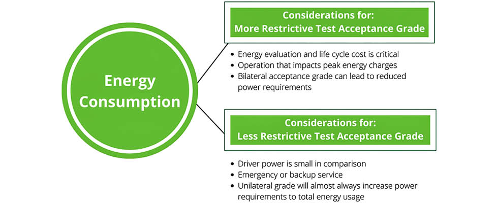 IMAGE 4: Considerations related to energy consumption