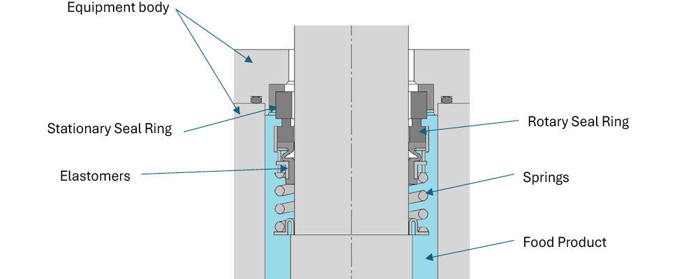 IMAGE 1: Seal stack and material interfaces (AI-generated via Microsoft Copilot) (Images courtesy of  John Crane)
