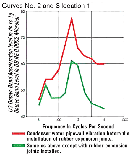 IMAGE 2: Degradation of the cover of an expansion joint from UV exposure