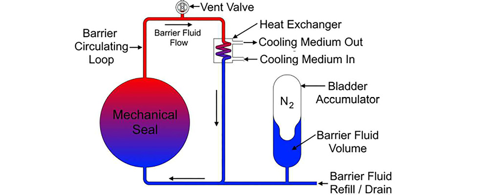 IMAGE 1: Typical 53B setup. 