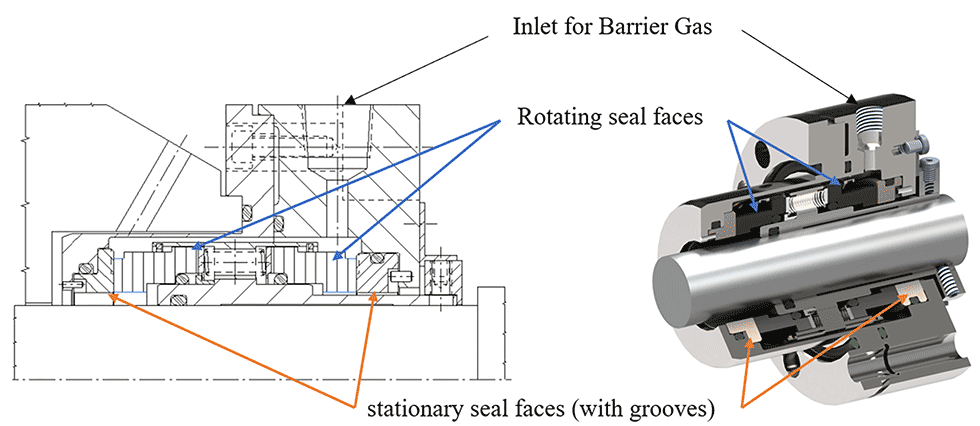 IMAGE 3: First dual-pressurized, noncontacting seal installed onto a process pump, circa 1992