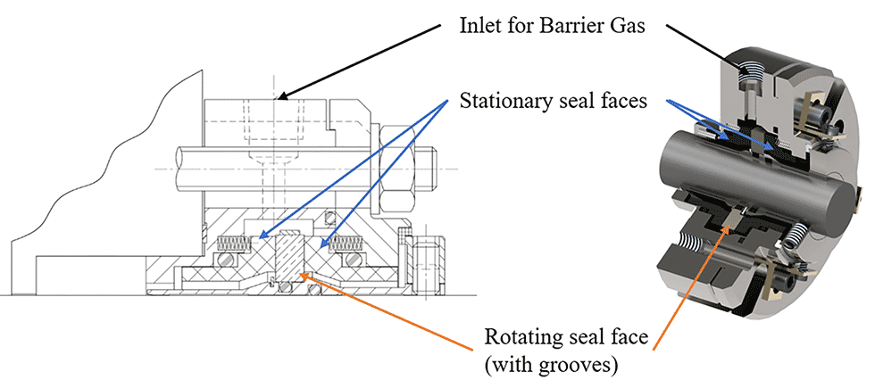IMAGE 4: Gas-lubricated, noncontacting for standard bore seal chambers
