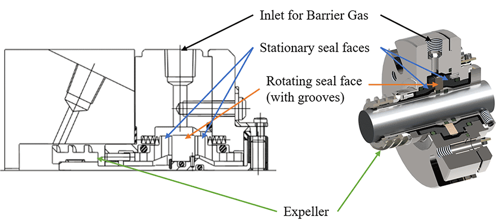 IMAGE 5: Gas-lubricated, noncontacting for standard bore seal chambers with an expeller