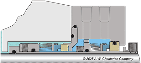 IMAGE 5: Welded bellow tandem seal with the bellows acting as both the spring system and secondary sealing for the dynamic face