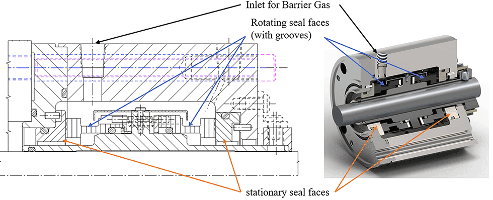 IMAGE 6: Gas-lubricated, noncontacting for mixers