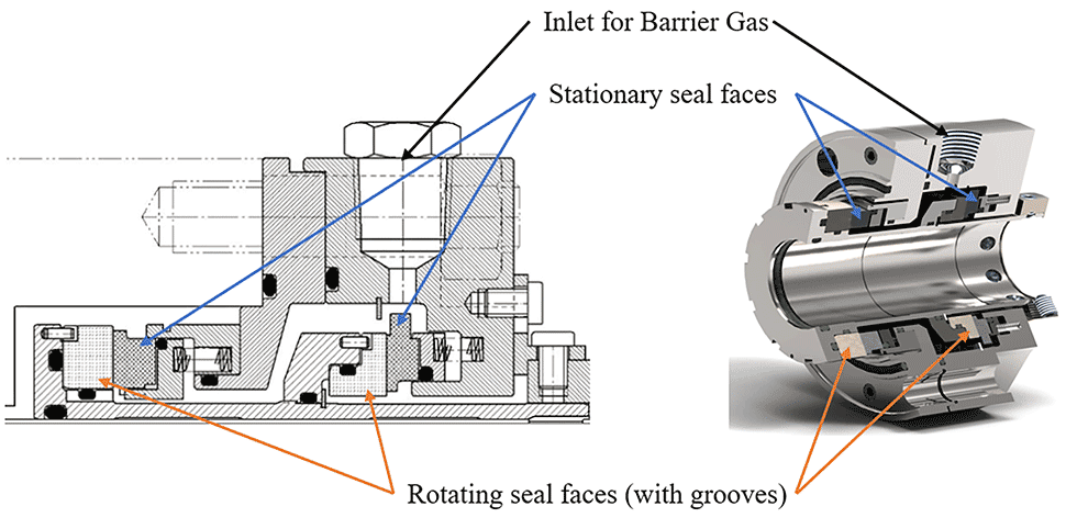 IMAGE 7: Gas-lubricated, noncontacting for higher pressures and solids