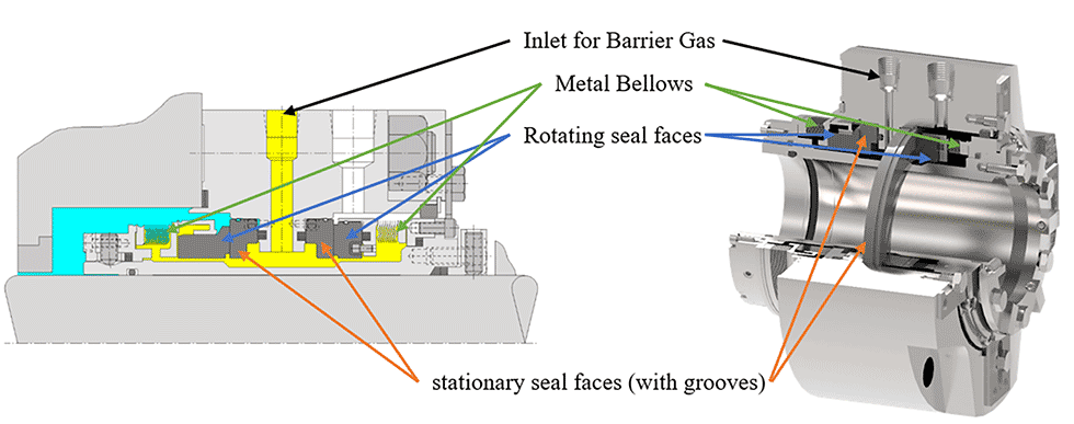 IMAGE 8: Gas-lubricated, noncontacting seal for high-temperature services